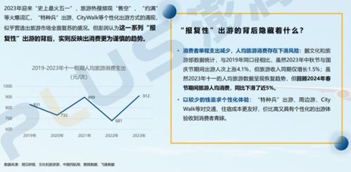新形勢(shì)下酒店投資趨勢(shì)分析與專業(yè)咨詢服務(wù)——專訪澎潤(rùn)咨詢羅冰清