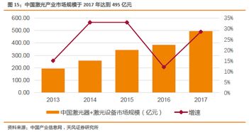 銳科激光 十年深耕，鑄就國(guó)內(nèi)光纖激光器領(lǐng)航者地位，點(diǎn)亮光纖銷售新篇章